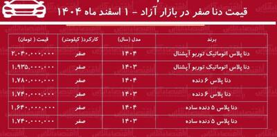  قیمت دنا پلاس از ۲ میلیارد گذشت + جدول