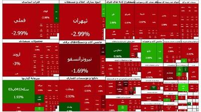  ریزش ۱۰۳ هزار واحدی شاخص بورس