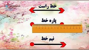  بچه‌ها! بدون شناخت خط‌ها، محیط نوشتن سخته! بیا تمرین کنیم