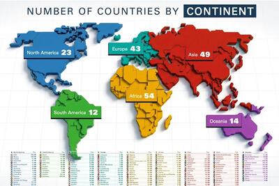  تفکیک قاره‌ها به ازای تعداد کشور در هر کدام (+ اینفوگرافیک)