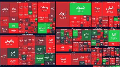  سقوط بی‌سابقه ارزش بورس تهران به ۷۶ میلیارد دلار!