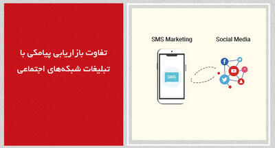  تفاوت بازاریابی پیامکی با تبلیغات شبکه‌های اجتماعی