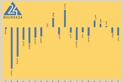  امروز شنبه دوم اسفند 1404 ؛ فرار سرمایه از بورس