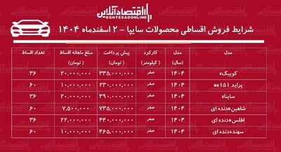  شرایط جدید فروش اقساطی محصولات سایپا اسفندماه ۱۴۰۴ /با اقساط ۳۳۵ میلیون تومان خودرو بخرید + جدول