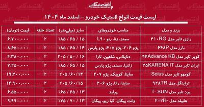  قیمت جدید انواع لاستیک خودرو در بازار / یک جفت لاستیک پراید، پژو، سمند، شاهین و...چند شد؟ + جدول اسفند ماه ۱۴۰۴