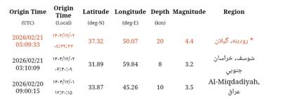  زلزله گیلان را لرزاند