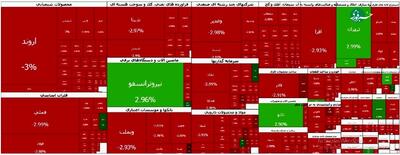  سقوط عجیب شاخص بورس تهران! / سهامداران شوکه شدند