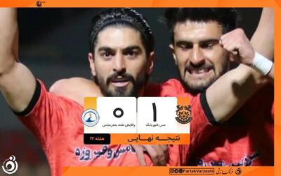  لیگ یک در اوج هیجان؛ مس به صدر پرید، نساجی در انتظار