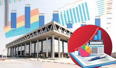  مقایسه بودجه صداوسیما با رسانه‌های خارجی