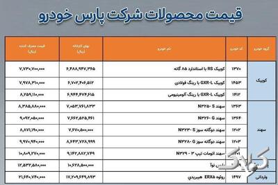  قیمت جدید محصولات پارس خودرو اعلام شد + جدول قیمت‌ها - مجله اینترنتی کولاک