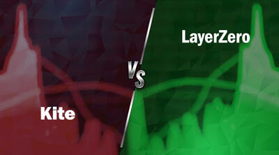  پرسودترین و پرضررترین رمزارزهای امروز (۲ اسفند ۱۴۰۴)