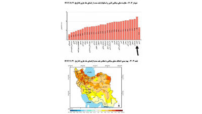  گیلان در آستانه ثبت گرم‌ ترین زمستان؛ بهمن ۱۴۰۴ با جهش ۵ درجه‌ ای دما نسبت به میانگین بلند مدت