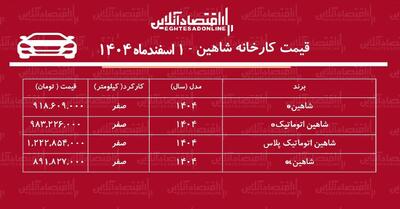  افزایش شدید قیمت شاهین در کارخانه + جدول اسفند ۱۴۰۴