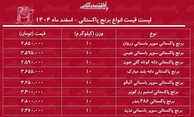  لیست قیمت انواع برنج پاکستانی ۲ اسفند ۱۴۰۴