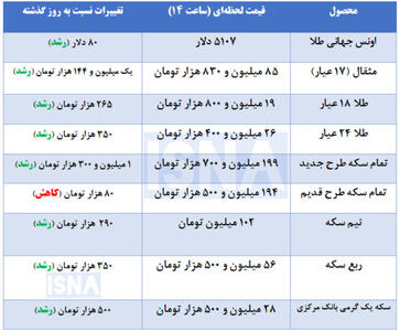  قیمت طلا در اولین روز هفته