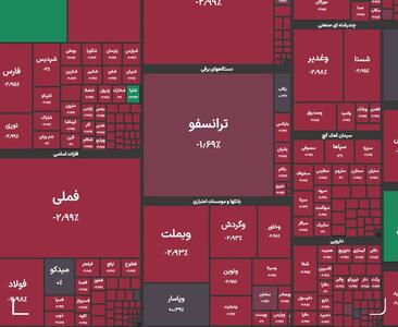  شاخص کل بورس در معاملات امروز اعلام شد