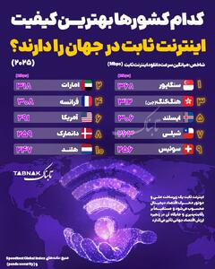  اینفوتابناک | کدام کشورها بهترین کیفیت اینترنت ثابت را دارند؟