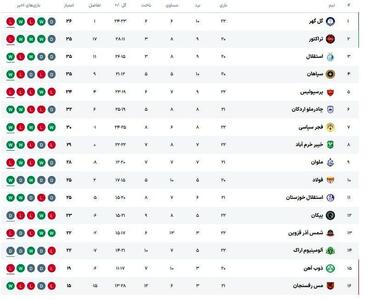  جدول لیگ برتر