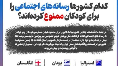  کدام کشورها رسانه‌های اجتماعی را برای کودکان ممنوع کرده‌اند؟