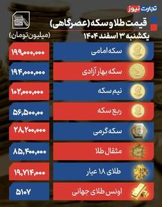  قیمت طلا و سکه در آستانه ۴ اسفند؛ روند بازار طلا در روز دوشنبه چگونه خواهد بود؟