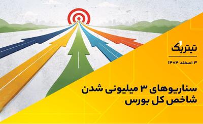  بورس در آستانه یک مرز حساس/ سناریوهای ۳ میلیونی شدن شاخص کل + فیلم