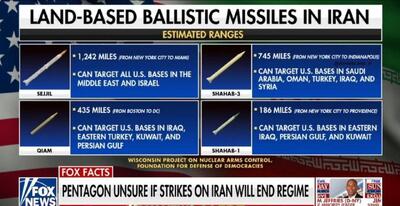  سجیل، قیام، شهاب-۳ و شهاب-۱ روی نمایشگر فاکس‌نیوز