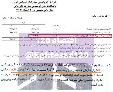  حمایت ۶۵۸ میلیارد تومانی پتروشیمی بندر امام از تیم استقلال با اجبار هلدینگ خلیج‌فارس