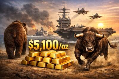  بازار در آماده‌باش جنگی/ عقب‌نشینی خرس‌های وال‌استریت پس از صعود طلا به ۵۱۰۰ دلار