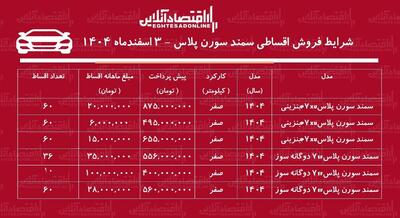  شرایط جدید فروش اقساطی سمند سورن اسفندماه ۱۴۰۴ / با ماهی ۶ میلیون تومان سمند سورن بخرید + جدول
