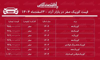  کوییک از قله قیمتی فاصله گرفت / ریزش میلیونی قیمت کوییک در بازار + جدول اسفند ۱۴۰۴