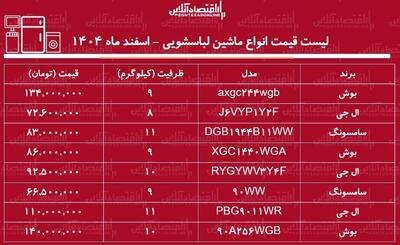  قیمت جدید انواع ماشین لباسشویی در بازار / ماشین لباسشویی ال‌جی، سامسونگ و بوش چند شد؟ + جدول اسفند ماه ۱۴۰۴