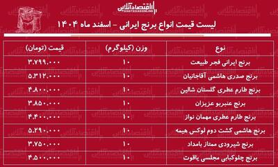  لیست قیمت انواع برنج ایرانی ۳ اسفند ۱۴۰۴ / کیسه ۱۰ کیلویی برنج عنبربو، هاشمی، طارم، شیرودی و...را چند بخریم؟ + جدول