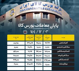  پایان معاملات بورس کالا