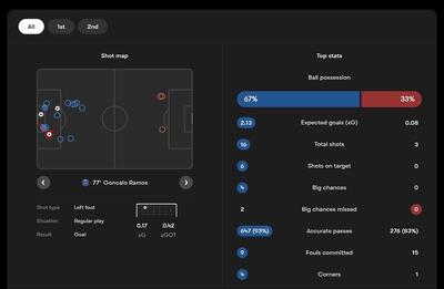  پاری سن ژرمن ۳-۰ متس؛ دوباره همان جای همیشگی، با یک قهرمان جدید - پارس فوتبال