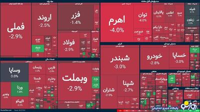  افت ۸۵ هزار واحدی شاخص بورس