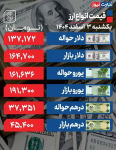  قیمت دلار به 65 هزار تومان نزدیک شد - سلام نو