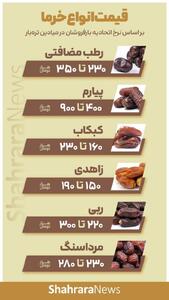 اینفوگرافی| قیمت انواع خرما