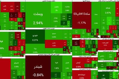 ورود پول خرد به بورس پس از سه روز از سر گرفته شد