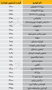  نبض بازار - ۱۴۰۴/۱۲/۰۴