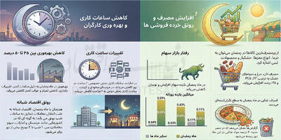  چهره اقتصاد  رمضان