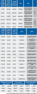  نبض شاخص - ۱۴۰۴/۱۲/۰۴