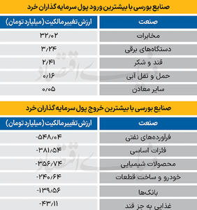  سردمداران ورود و خروج حقیقی‌ها - ۱۴۰۴/۱۲/۰۴