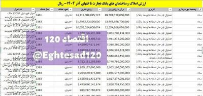  اقامت مدیران بانک تجارت در ساختمان‌ ۹ همتی