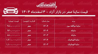  ریزش تاریخی قیمت ساینا در بازار / وقت خرید ساینا است! + جدول اسفند ۱۴۰۴