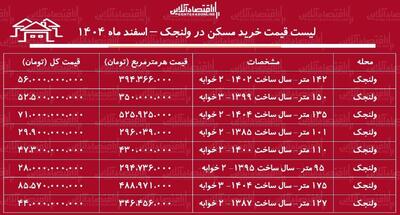  لیست قیمت خرید مسکن در ولنجک / خرید خانه در این منطقه چقدر سرمایه نیاز دارد؟ + جدول اسفند ماه ۱۴۰۴