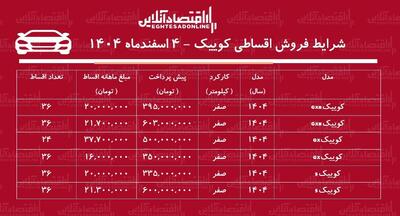  شرایط جدید فروش اقساطی کوییک اسفندماه ۱۴۰۴ / با ۳۳۵ میلیون تومان کوییک صفر بخرید! + جدول