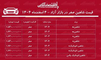  کاهش قیمت شاهین در بازار / شاهین از اوج فاصله گرفت! + جدول اسفند ۱۴۰۴