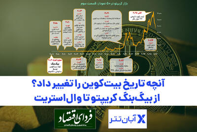  آنچه تاریخ بیت‌کوین را تغییر داد؟ از بیگ‌بنگ کریپتو تا وال‌استریت