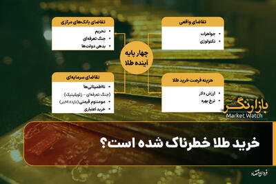  خرید طلا خطرناک شده است؟