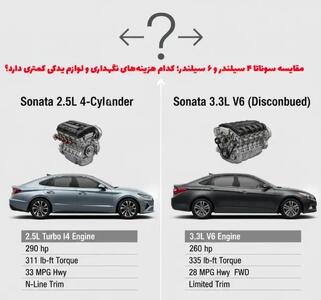  مقایسه سوناتا ۴ سیلندر و ۶ سیلندر؛ کدام هزینه‌های نگهداری و لوازم یدکی کمتری دارد؟